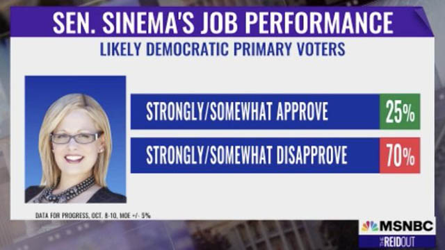 Sen. Kyrsten Sinema of Arizona says she won't vote on Biden's 'Build Back Better' package until the $1 trillion infrastructure bill is approved.