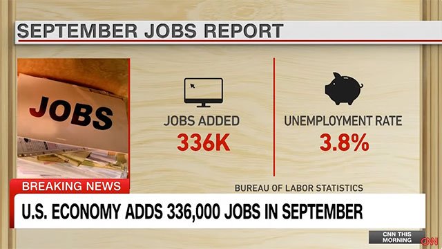 U.S. economy added 336,000 jobs in September 2023