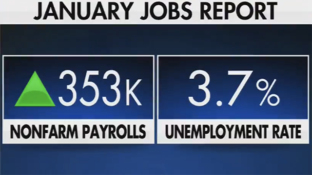 U.S. economy added 383K jobs in January 2024
