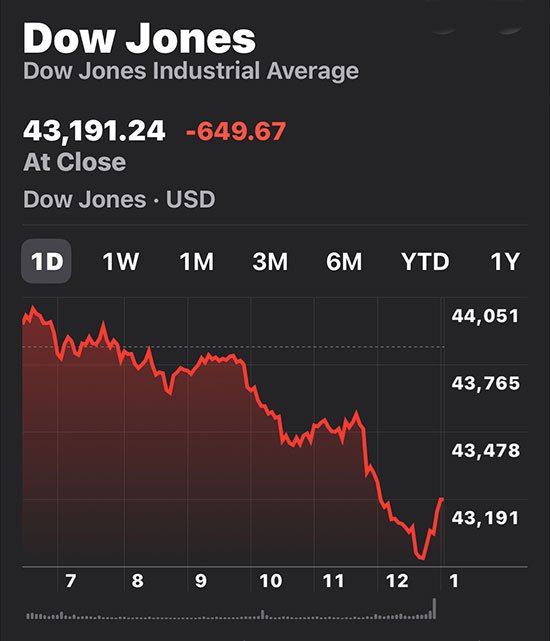 Dow Jones