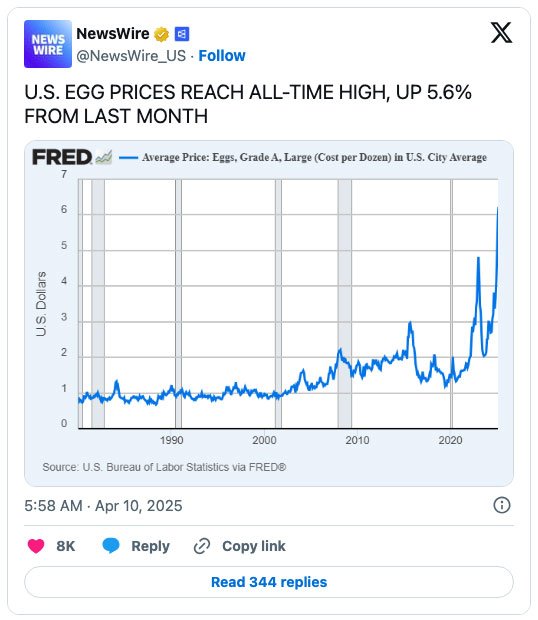 Egg prices
