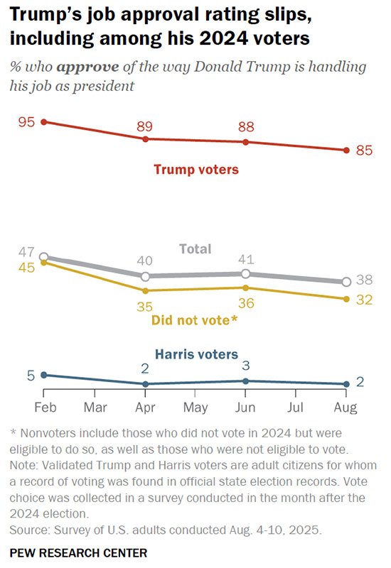 Pew Research Poll