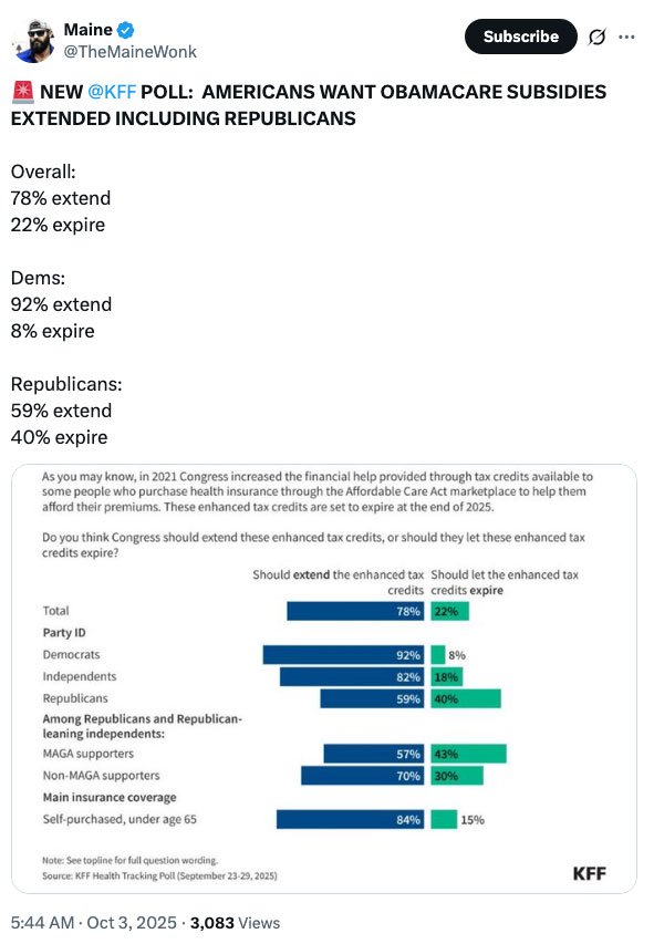 A majority of Trump voters support extending Obamacare subsidies (screen capture)