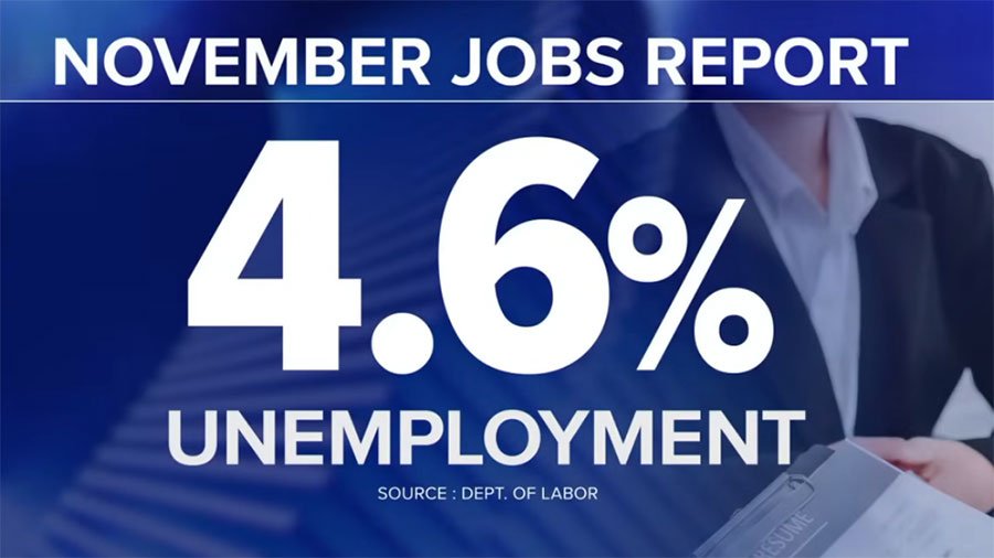 Unemployment ticked up to 4.6% in November after the US. economy lost 41,000 jobs according to the Bureau of Labor Statistics
