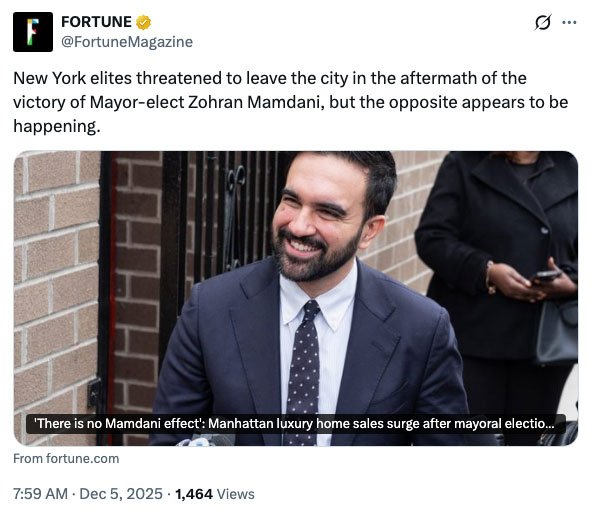 Real estate sales in Manhattan soar after Mamdani elected mayor