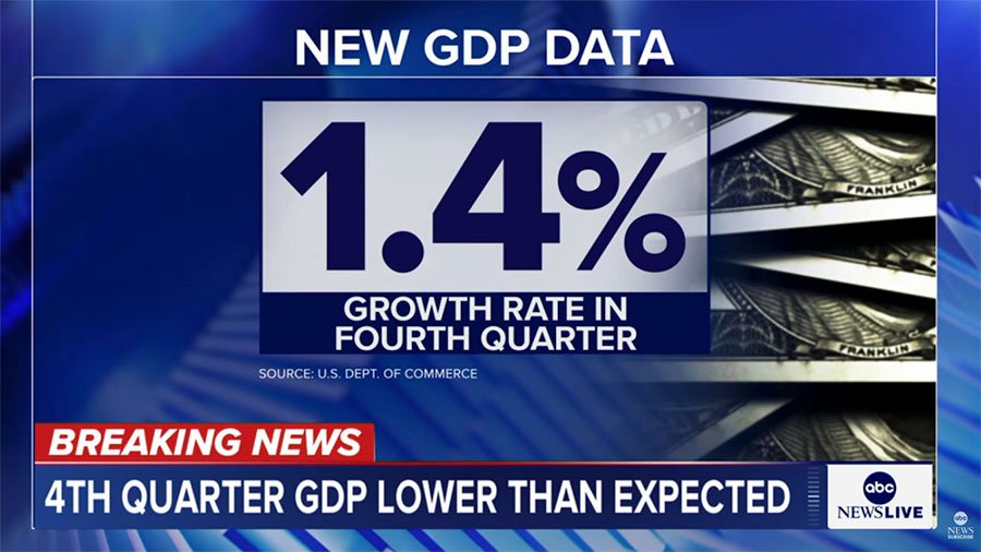 The U.S. economy grew at just 1.4% annual rate in the 4th quarter of 2025, missing Dow Jones estimates
