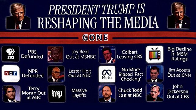 Donald Trump boasts he is "reshaping the media."