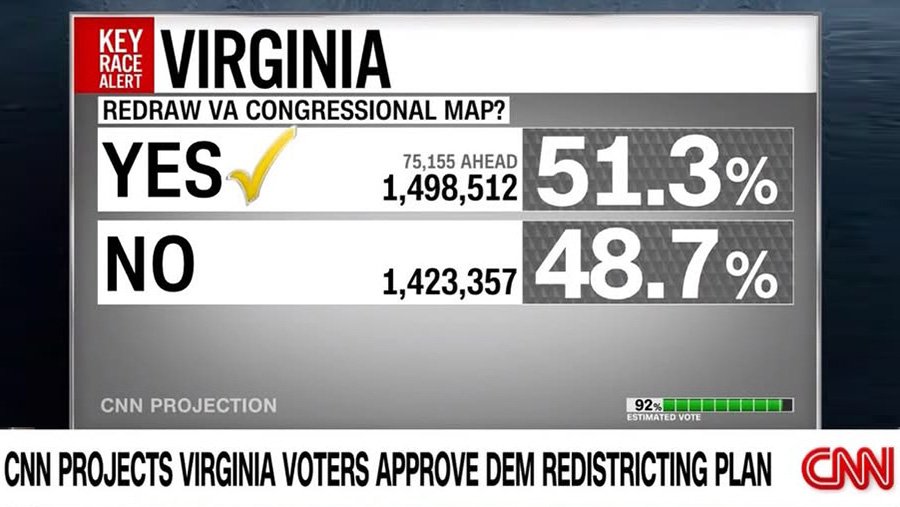 Virginia voters approve congressional redistricting map