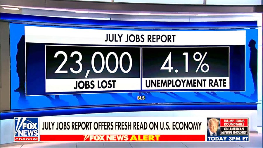 The U.S. economy lost 23,000 jobs in July