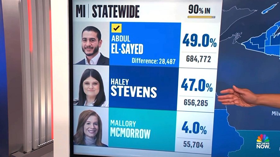 Abdul El-Sayed wins Michigan Senate Primary