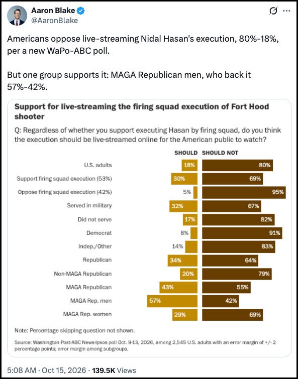 New poll shows Americans overwhelmingly oppose live-streaming military execution
